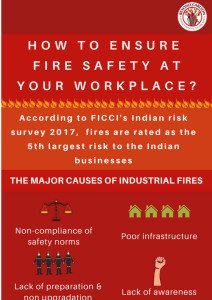 Tips to ensure workplace fire safety-sm