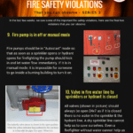 Fire safety violation infographic 