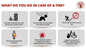 what to do in case of a fire?